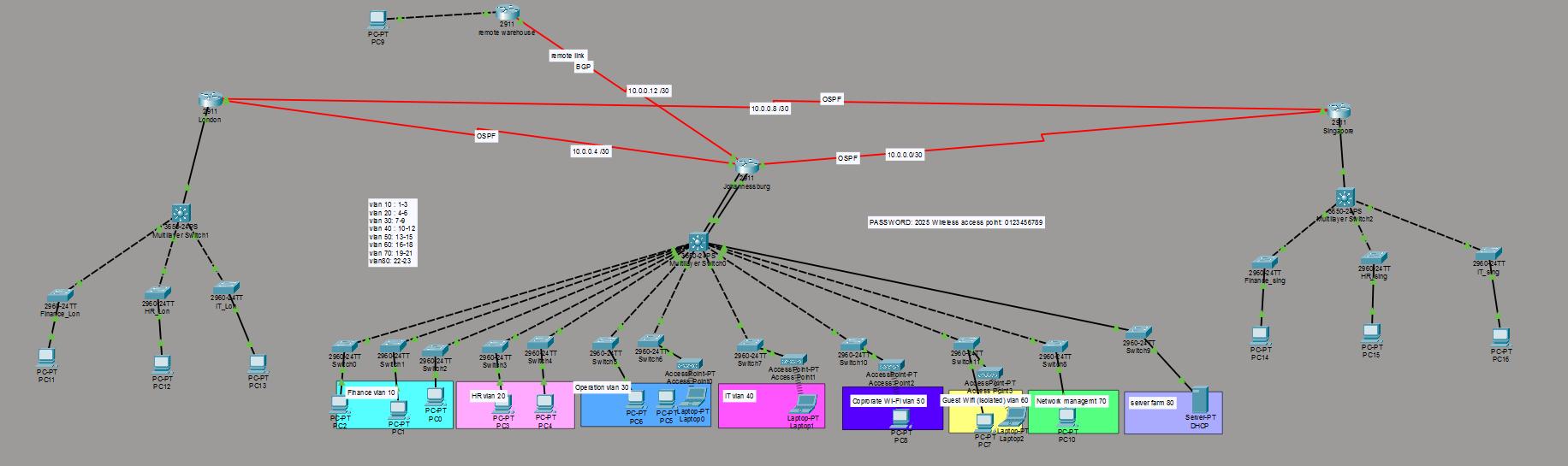 School Project Network Topology